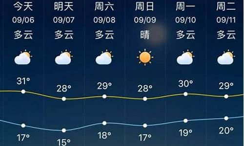 淄博一周天气预报10天准确吗今天_淄博一周天气预报10天准确吗