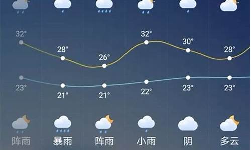 郑州今天还有暴雨吗_郑州天气预报今明两天有大暴雨吗