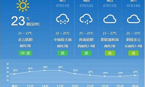 德惠天气预报30天_德惠天气预报30天查询百度百科