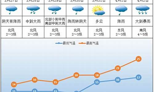 查看株洲一周天气_株洲一周天气预报30天查询表最新版