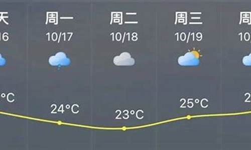 福清天气预报40天准确吗_福清天气预报40天准确