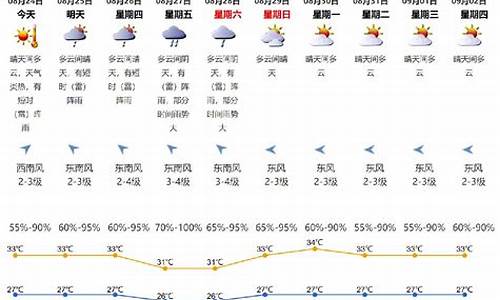 深圳天气通知_深圳天气通