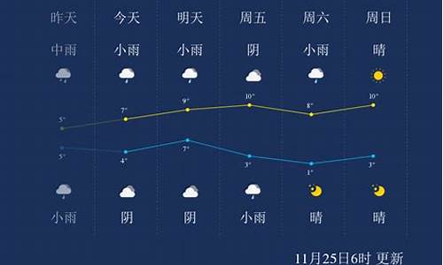 武汉一周天气2345天气预报最新查询_武汉天气2345预报一周15天