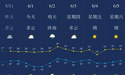 恩施未来7天天气_恩施未来天气预报15天