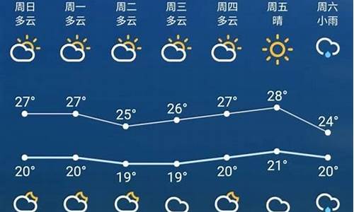 苏州一周天气预报7天查询结果是什么级别_苏州近7天天气预报