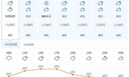 湖北宜昌天气30天_宜昌天气预报60天