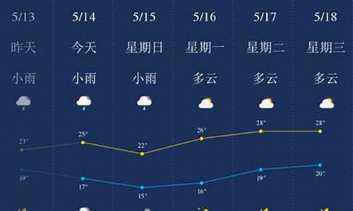 广西柳州一周天气预报15天详情表_广西柳州一周天气预报15天详情表格