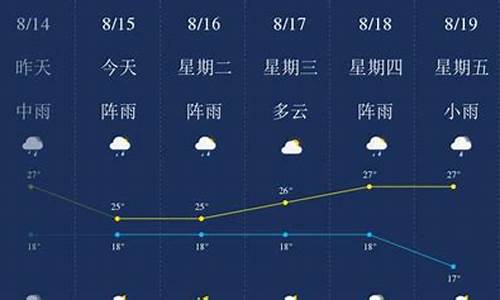 昆明西双天气预报一周天气最新消息_昆明西双天气预报一周天气最新