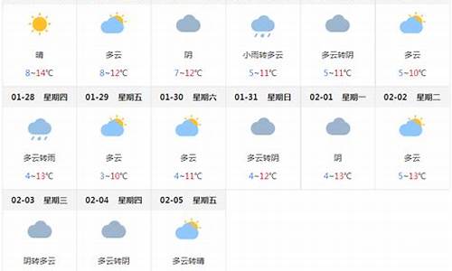 成都9月天气预报30天_成都天气9月预报15天查询