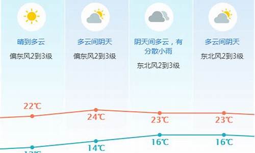 东莞一周天气预报10天查询结果表_东莞一周天气预报10天查询结果表