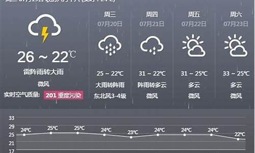 阜新明天天气预报几点下雨_阜新明天有风吗