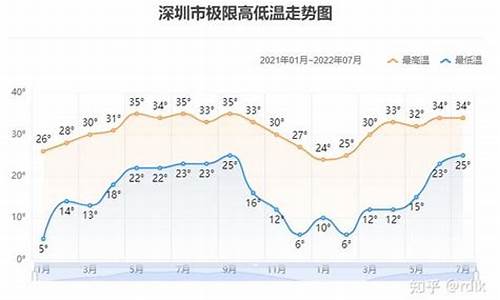 杭州天气温度走势怎样啊_杭州天气温度走势怎样啊