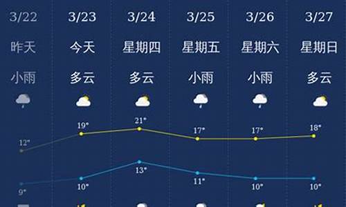 南充天气预报30天查询_南充天气预报30天查询当地