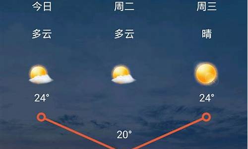 太原市天气预报15天查询_太原市天气预报15天查询结果五