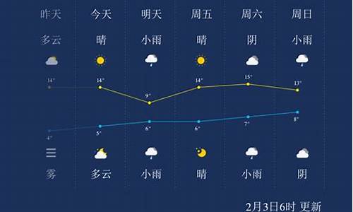 宜昌天气预报一周_宜昌天气预报一周7天10天15天天气预报查询