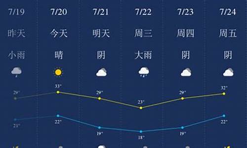 新乡县天气预报_河南省新乡市新乡县天气预报