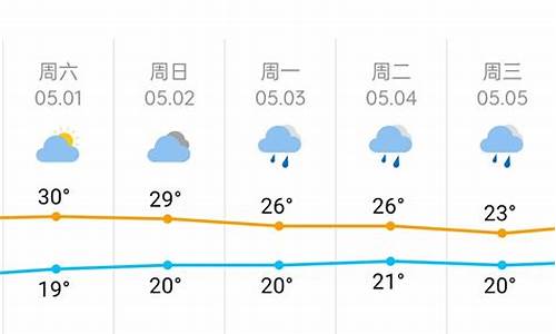 2024年长沙五一天气_长沙五一天气