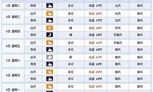 临沂天气预报15天_山东天气预报7天准确