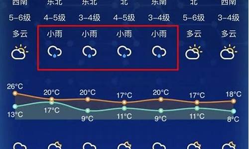 南通天气预报_南通天气预报未来15天