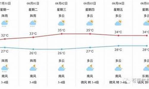 苍南县天气预报一周7天_苍南县天气预报一周7天泰顺天气情况