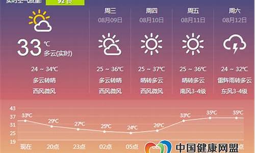 明天郑州天气预报_明天郑州天气预报最新