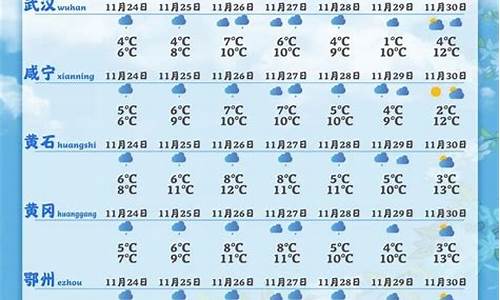 天气预报前一周天气预报15天_前面15天天气预报