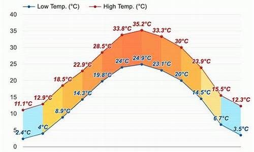 伊朗天气全年气温_伊朗天气