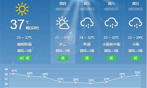 盐亭15天天气预报_盐亭天气预报十五天