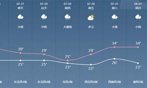 金乡天气40天天气预报查询表格_金乡天气40天