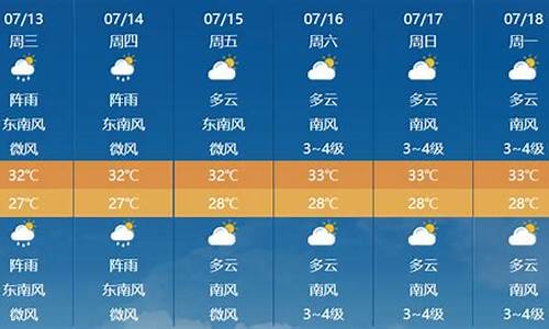 重庆近几天天气预报_近几天天气预报