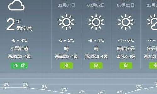 通辽天气预报15天气报_内蒙古未来三天大暴雪