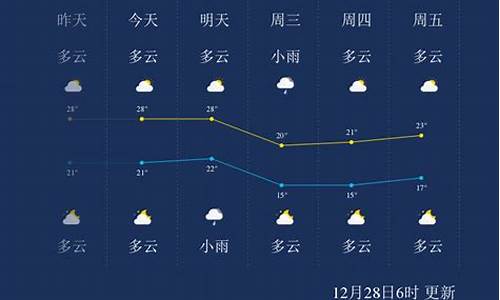 12月三亚天气_12月三亚天气怎么样