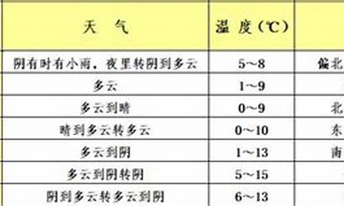 青浦天气预报一周天气预报_青浦天气预报15天气