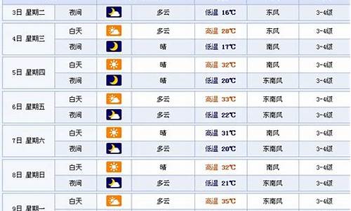 徐州天气预报历史记录_徐州天气预报历史查询