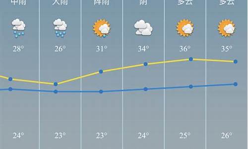 慈溪一周天气预报30_慈溪一周天气预报30天