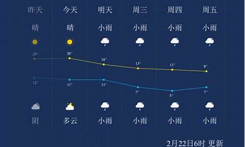 荆州天气预报24小时实时查询_荆州天气预报24小时