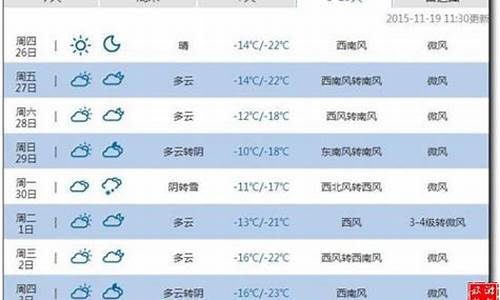 重庆过去15天天气预报_重庆过去15天天气查询