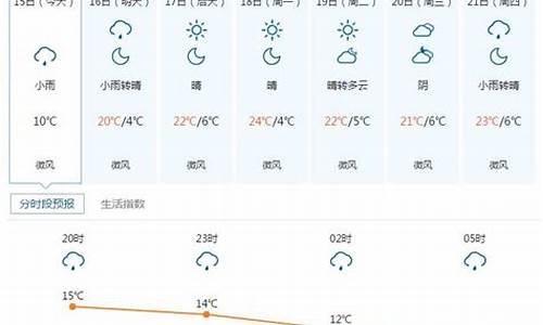 五寨县天气预报一周7天_五寨县天气预报15天