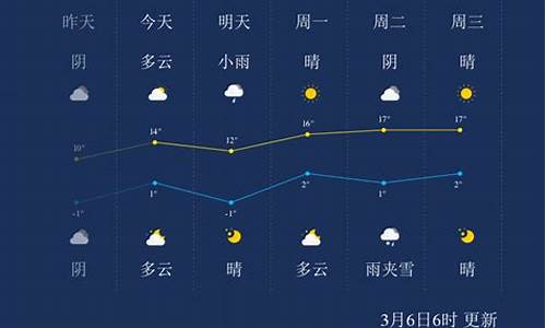 兰州天气预报_兰州天气预报一周 7天