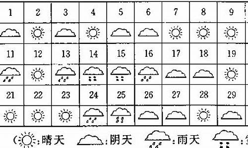 一周天气情况统计表diy_一周天气记录表格