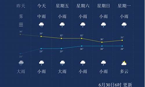 枣庄薛城天气预报_枣庄薛城天气预报山东天