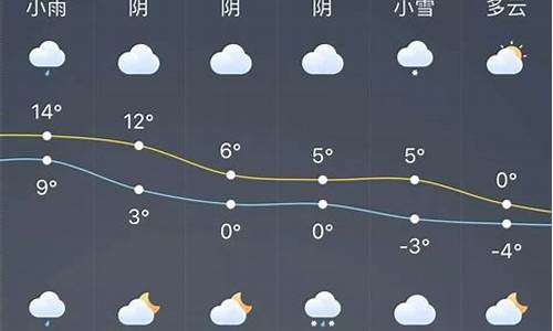 龙口市天气预报一周7天实时_龙口市天气预报