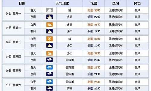 横店城天气预报15天_横店天气预报