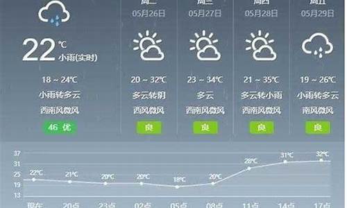 盖县天气预报一周7天_盖县天气预报一周7天准确