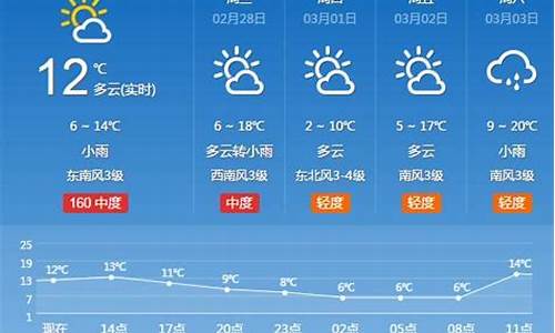 平顶山市一周预报天气_平顶山一周天气情况分析