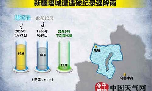 塔城地区天气预报_塔城地区天气预报查询一周