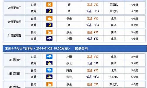 烟台天气预报7天查询结果_烟台天气预报七天报