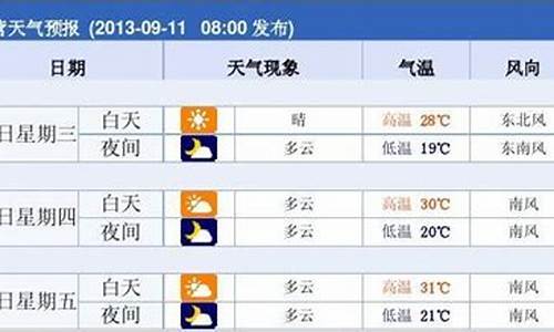 东营市天气预报30天_东营天气预告15天