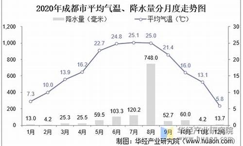 冬季成都气温多少度_成都气温多少度