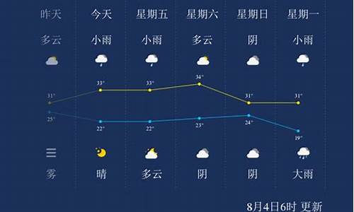 今日晋城天气预报一周_今日晋城天气预报